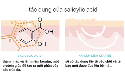 Hợp chất Salicylic đem lại rất nhiều công dụng giúp làn da thêm hoàn hảo, thêm khỏe đẹp